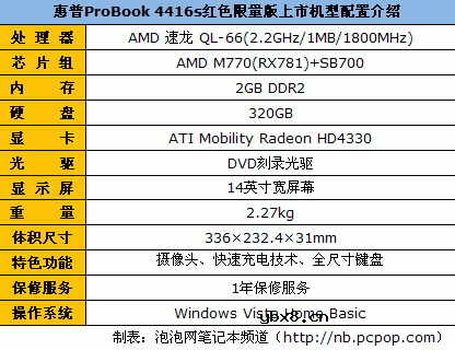 买笔记本经典问答汇总(24小时为你服务)