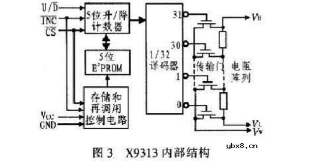 如何制作数字电位器_数字电位器制作方法