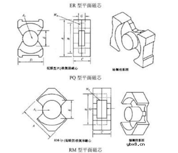 PCB平面变压器设计参考