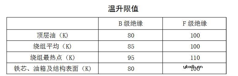 高过载配电变压器是什么（优点、过载能力、耐高温能力、选型推荐）