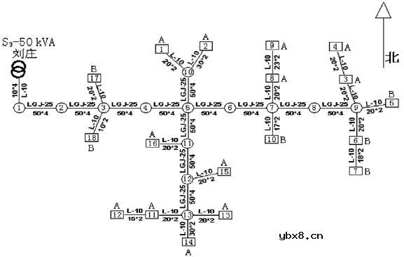 变压器运行中最佳安装位置的调整