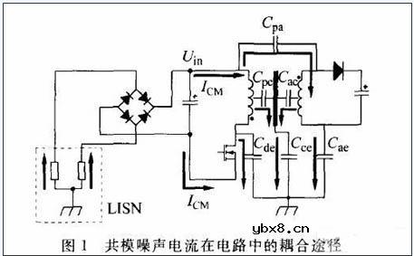 反激式开关电源的变压器电磁兼容性设计原理