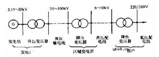 浅谈电力变压器保护系统设计及应用