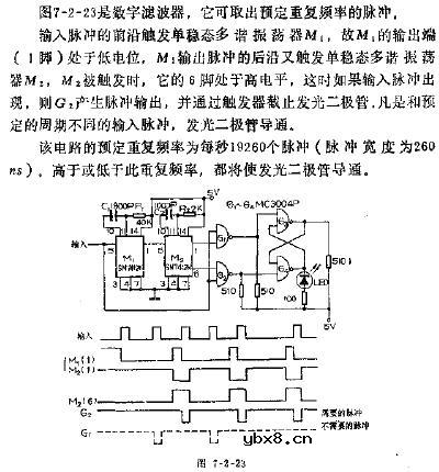 可取出预定重复频率的数字滤波器