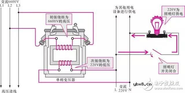 图文全解！变压器结构/技术参数/原理/标示等