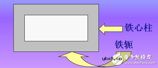 变压器的工作原理、分类及其结构