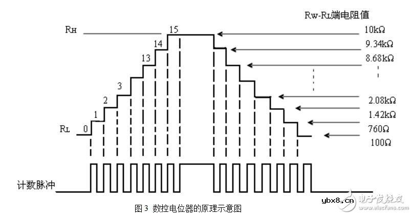 数字电位器控制原理图