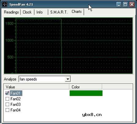 如何关闭华硕M5N的CPU风扇