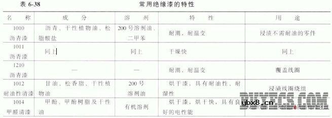 变压器用绝缘材料
