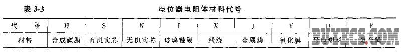 电位器型号命名方法