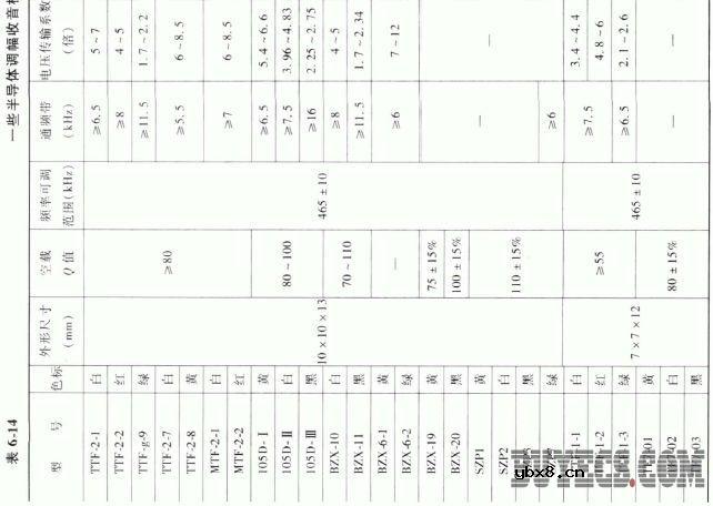 半导体超外差式收音机用中频变压器