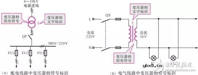 图文全解！变压器结构/技术参数/原理/标示等