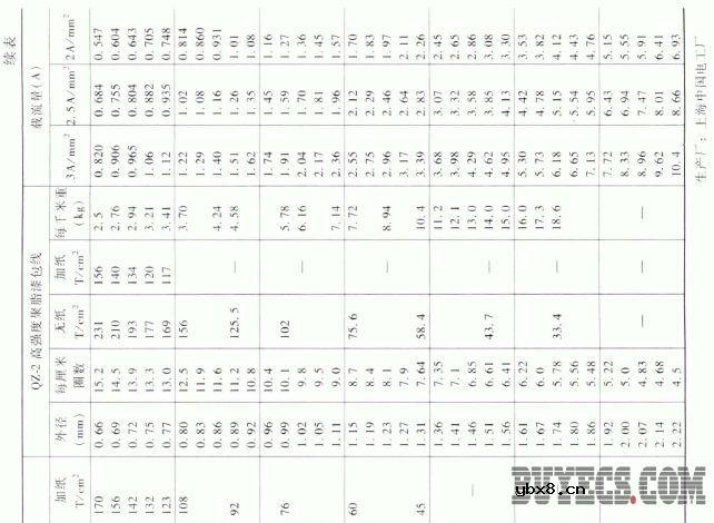 变压器用绝缘导线