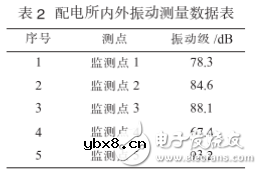 变压器低频噪音治理方案