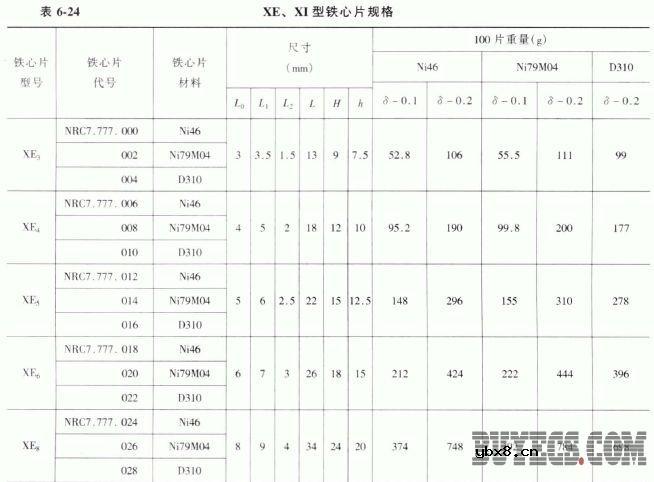 变压器用的电磁材料