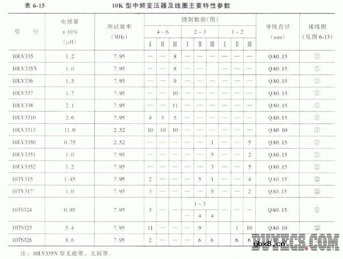 10K和10A型中频变压器及线圈