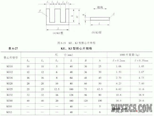 变压器用的电磁材料