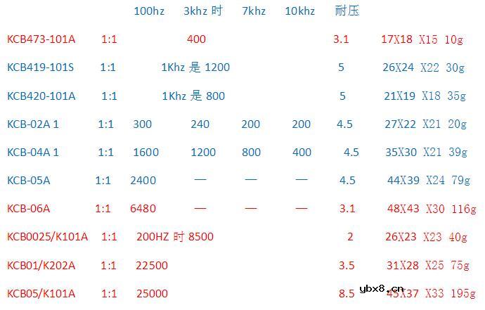 脉冲变压器型号有哪些_脉冲变压器如何选型