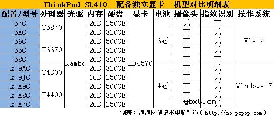 新手请注意：年末买笔记本的四大误区