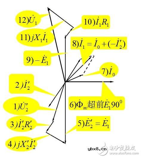 变压器的等效电路及相量图
