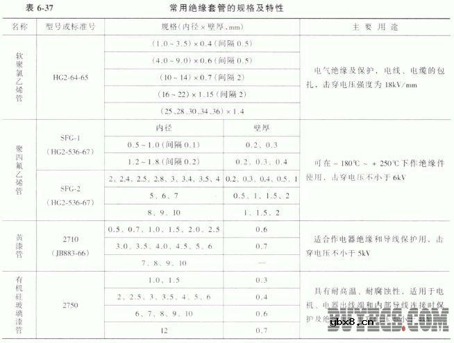 变压器用绝缘材料