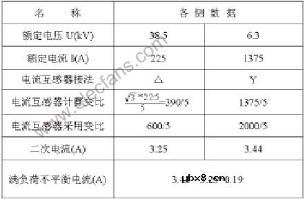 变压器差动保护工作原理和不平衡电流产生原因