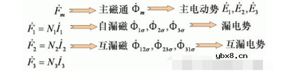 三绕组变压器的短路阻抗计算_三绕组变压器等值电路