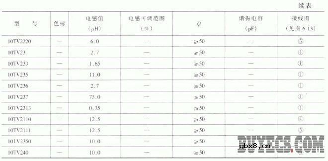 10K和10A型中频变压器及线圈