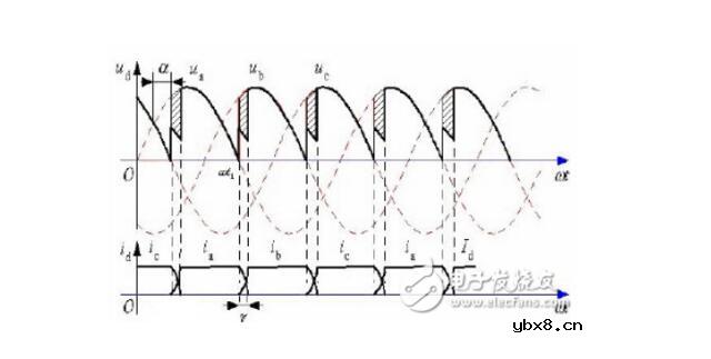 一文看懂变压器漏感的测试方法