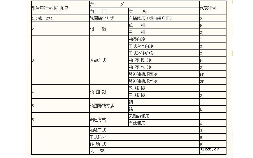 变压器及互感器的相关基础知识汇总
