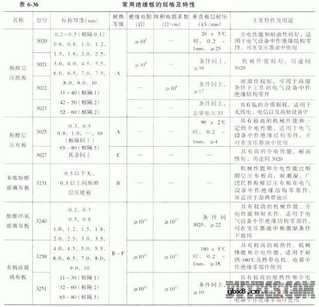 变压器用绝缘材料