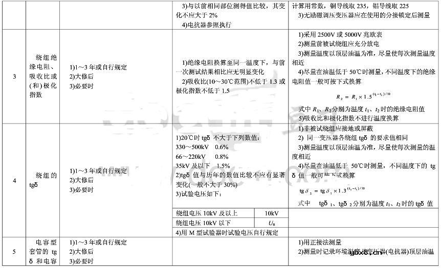 变压器预防性试验注意事项及预防性试验标准