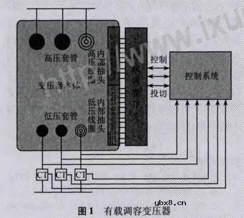 调容变压器的工作原理_调容变压器的选装原则_调容变压器介绍
