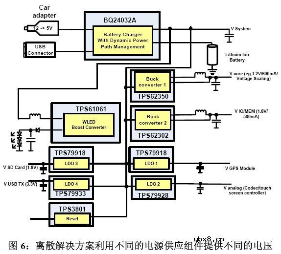 集成与灵活性是通往最佳电源管理架构之路