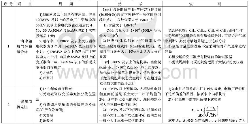 变压器预防性试验注意事项及预防性试验标准