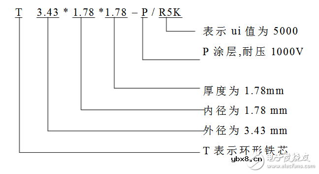 网络变压器主要材料及主要参数
