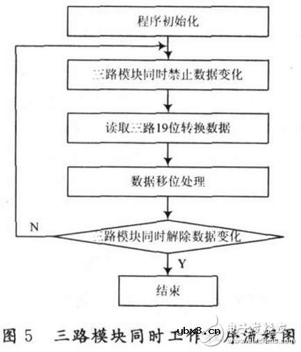 新变压器发动时异响的原因分析，三路变压器数字转换接口的工作原理分析
