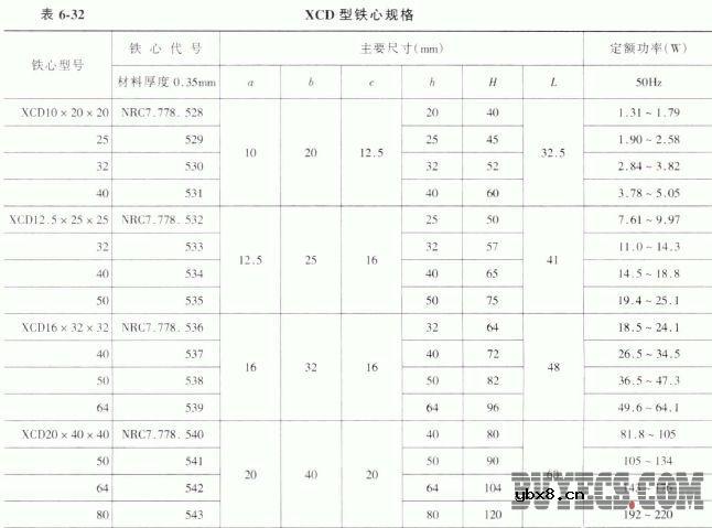 变压器用的电磁材料