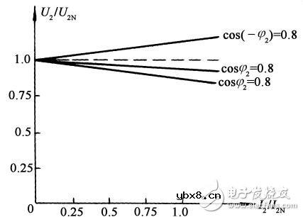 变压器的运行特性与参数的测定和标么值