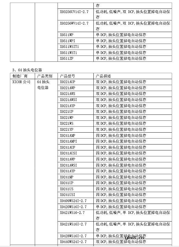 数字电位器怎么选型_数字电位器选型指南
