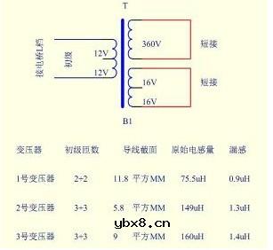 什么是低频变压器 高频变压器用在低频电路会有什么影响