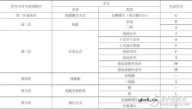 图文全解！变压器结构/技术参数/原理/标示等