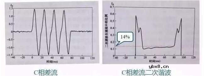 变压器三个保护案例分析