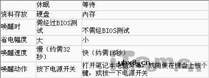 笔记本电脑省电有妙计(软硬兼施)