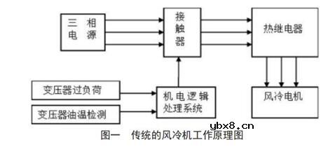 变压器的冷却方式有哪些_变压器冷却方式的选择