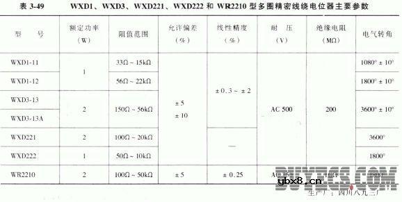 精密线绕电位器