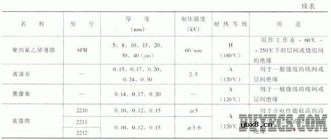 变压器用绝缘材料