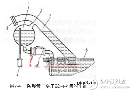 电力变压器结构示意图