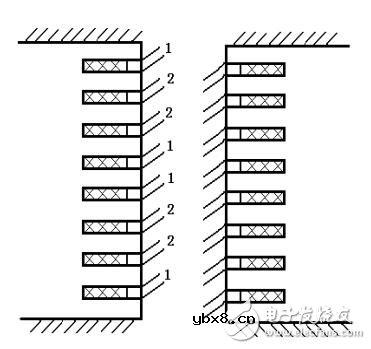 变压器的工作原理、分类及其结构