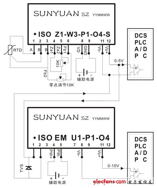 热电阻信号隔离变送器IC 新产品 (SIP12/DIP24封装)